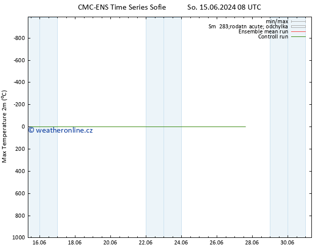 Nejvyšší teplota (2m) CMC TS Ne 16.06.2024 20 UTC