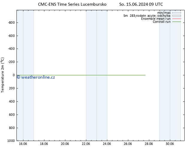 Temperature (2m) CMC TS Ne 23.06.2024 09 UTC