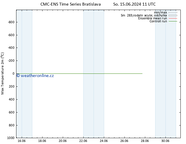 Nejvyšší teplota (2m) CMC TS Ne 16.06.2024 23 UTC