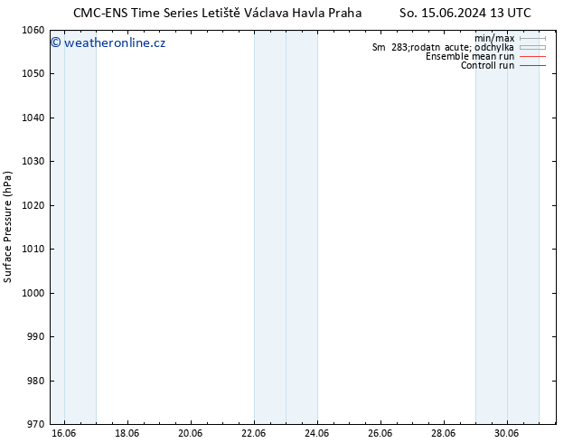 Atmosférický tlak CMC TS Út 18.06.2024 07 UTC