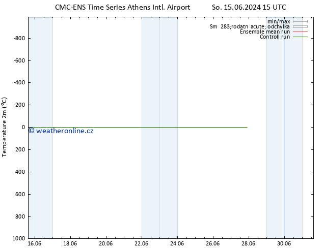 Temperature (2m) CMC TS So 15.06.2024 21 UTC