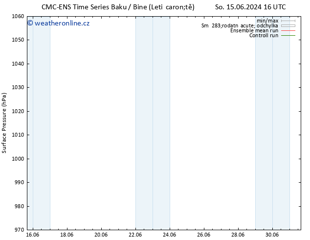 Atmosférický tlak CMC TS St 19.06.2024 04 UTC