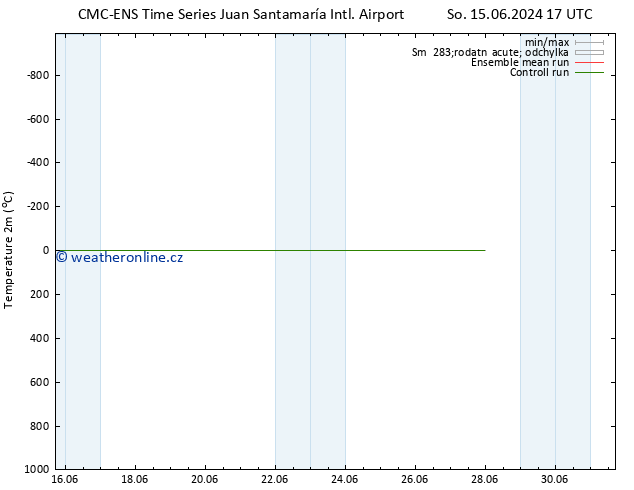 Temperature (2m) CMC TS So 15.06.2024 23 UTC