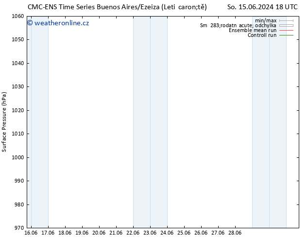 Atmosférický tlak CMC TS Ne 16.06.2024 00 UTC