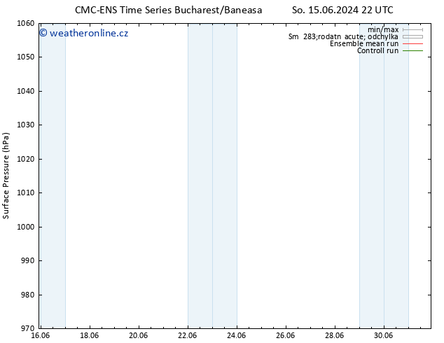 Atmosférický tlak CMC TS So 15.06.2024 22 UTC