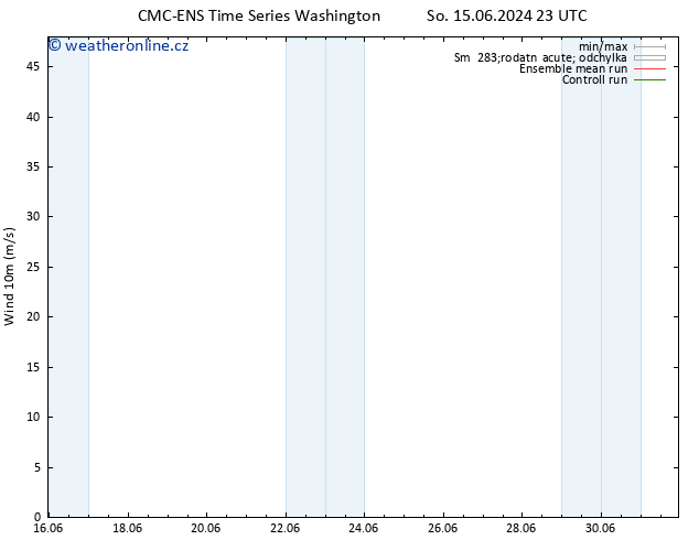Surface wind CMC TS Čt 20.06.2024 05 UTC