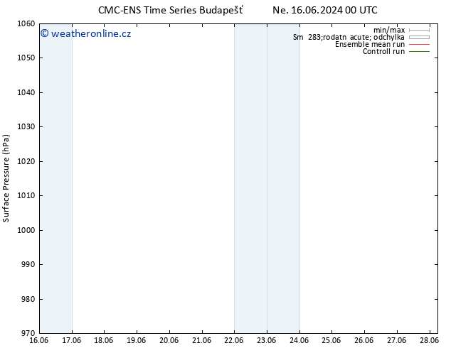 Atmosférický tlak CMC TS Ne 16.06.2024 00 UTC