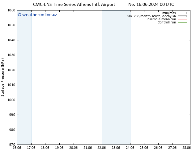 Atmosférický tlak CMC TS Ne 16.06.2024 06 UTC