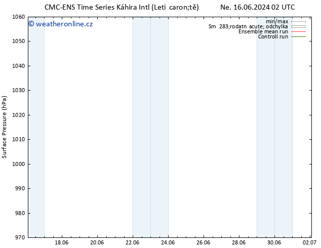 Atmosférický tlak CMC TS Pá 21.06.2024 14 UTC