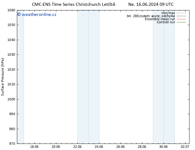 Atmosférický tlak CMC TS Po 17.06.2024 15 UTC