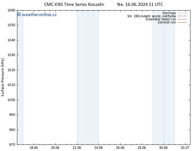 Atmosférický tlak CMC TS Ne 16.06.2024 23 UTC