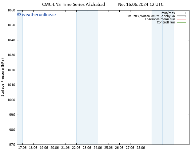 Atmosférický tlak CMC TS Pá 21.06.2024 12 UTC
