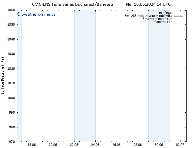 Atmosférický tlak CMC TS Ne 23.06.2024 14 UTC