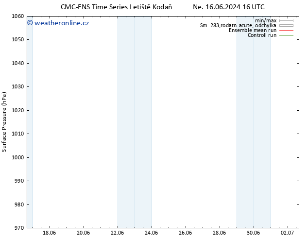Atmosférický tlak CMC TS Po 17.06.2024 22 UTC