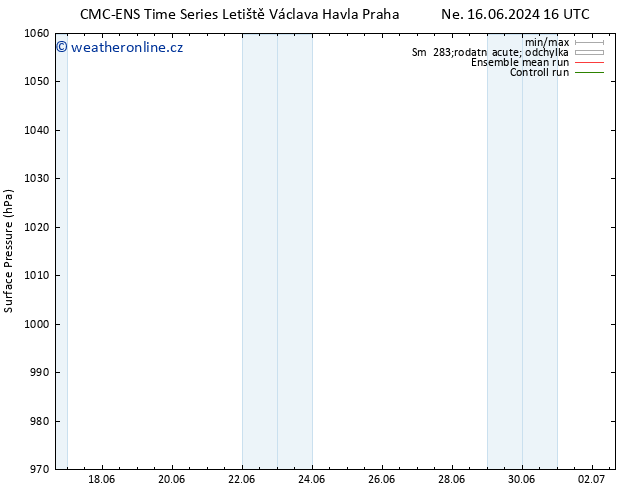 Atmosférický tlak CMC TS Ne 16.06.2024 22 UTC