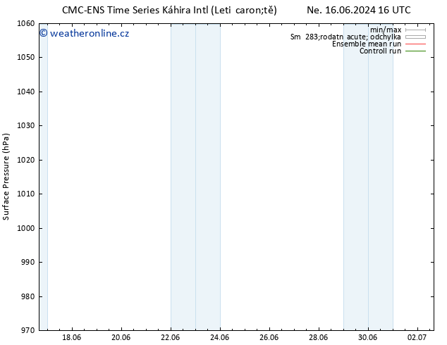 Atmosférický tlak CMC TS St 19.06.2024 10 UTC