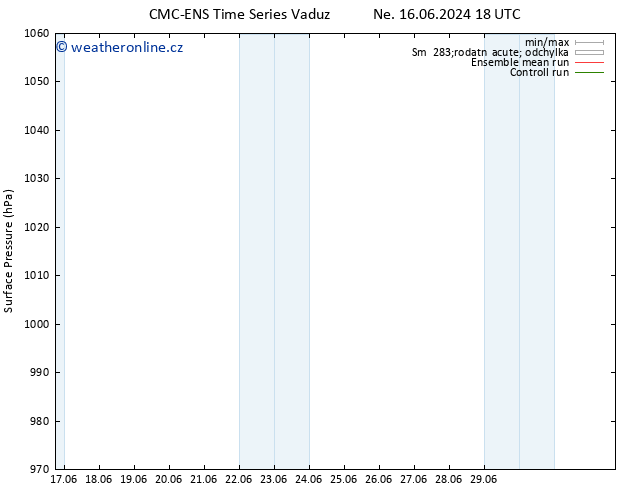 Atmosférický tlak CMC TS Út 25.06.2024 18 UTC