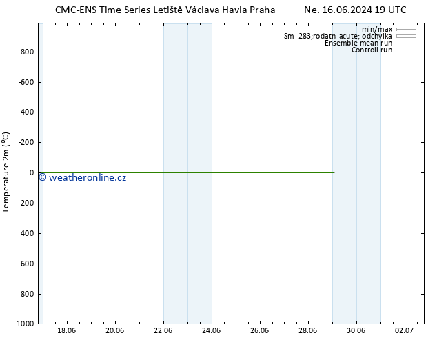 Temperature (2m) CMC TS So 22.06.2024 13 UTC
