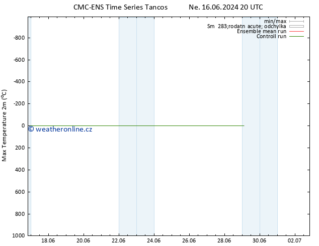 Nejvyšší teplota (2m) CMC TS Po 17.06.2024 02 UTC