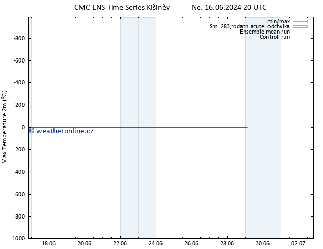 Nejvyšší teplota (2m) CMC TS Po 17.06.2024 14 UTC