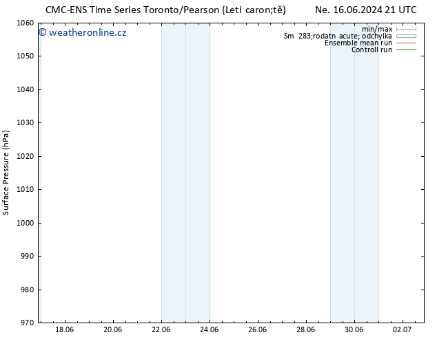 Atmosférický tlak CMC TS So 22.06.2024 03 UTC