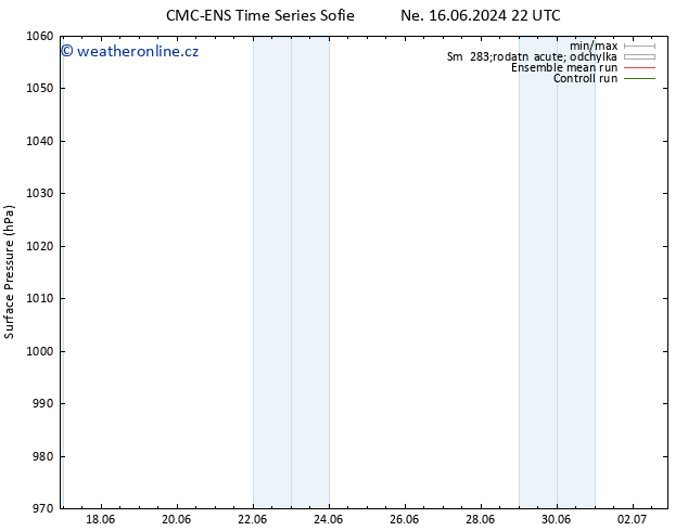 Atmosférický tlak CMC TS Pá 21.06.2024 22 UTC