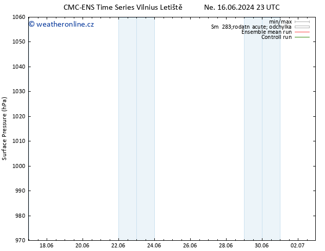 Atmosférický tlak CMC TS Út 25.06.2024 11 UTC
