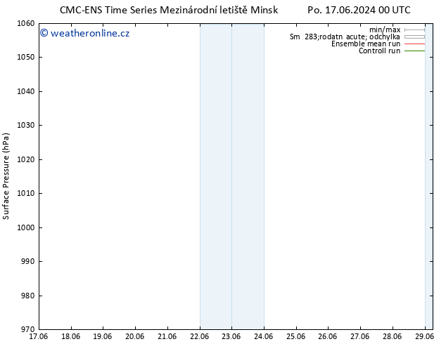 Atmosférický tlak CMC TS Po 17.06.2024 06 UTC