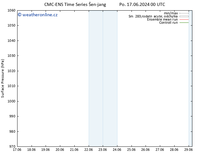Atmosférický tlak CMC TS Út 18.06.2024 00 UTC