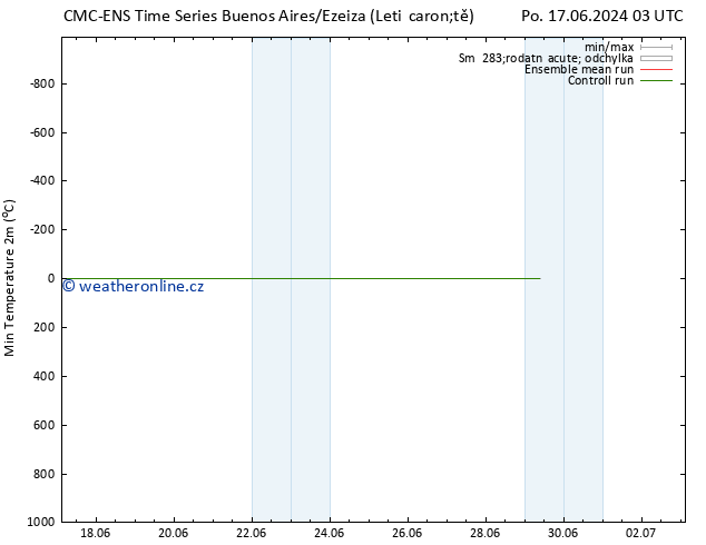 Nejnižší teplota (2m) CMC TS Po 17.06.2024 09 UTC