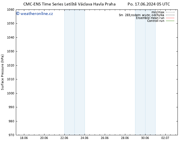 Atmosférický tlak CMC TS Pá 21.06.2024 17 UTC