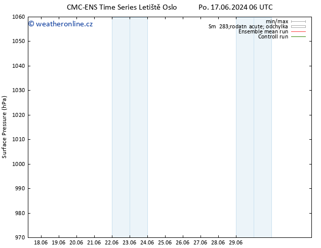 Atmosférický tlak CMC TS Út 18.06.2024 18 UTC