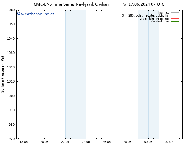 Atmosférický tlak CMC TS Ne 23.06.2024 01 UTC