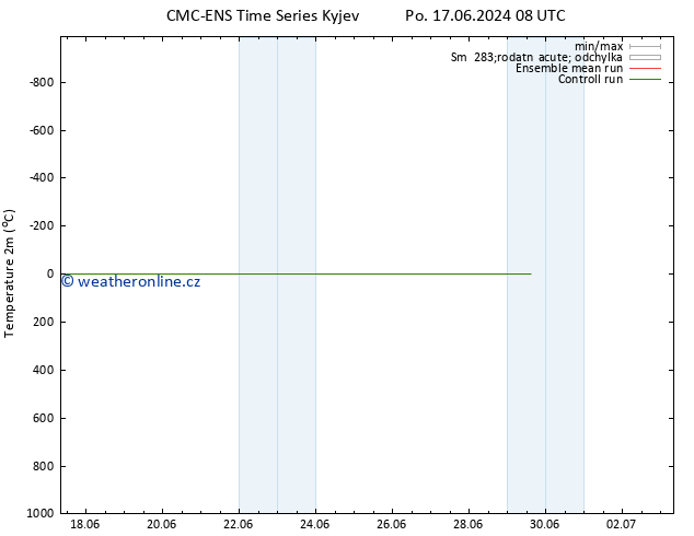 Temperature (2m) CMC TS So 22.06.2024 14 UTC