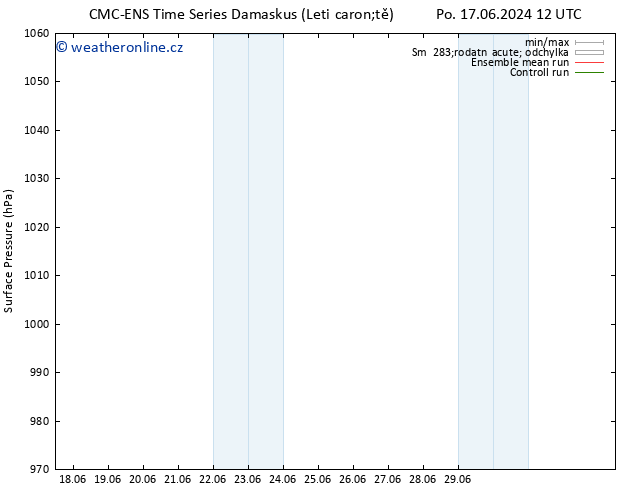 Atmosférický tlak CMC TS Po 17.06.2024 18 UTC