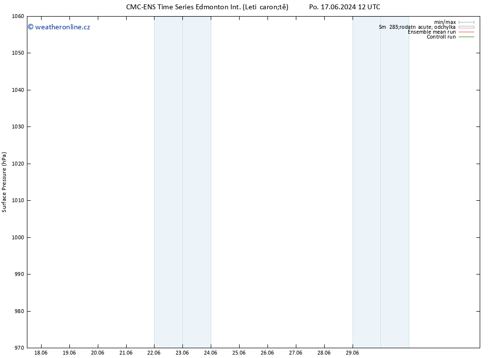 Atmosférický tlak CMC TS St 26.06.2024 12 UTC