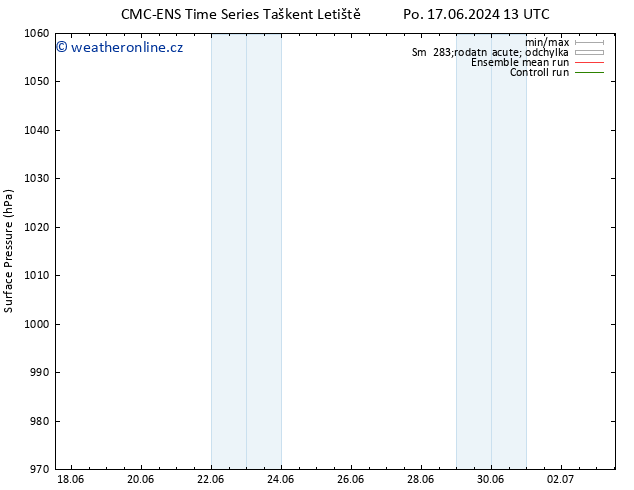 Atmosférický tlak CMC TS Po 17.06.2024 19 UTC