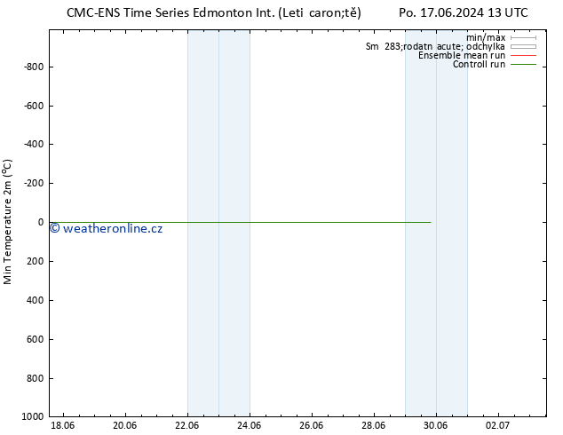 Nejnižší teplota (2m) CMC TS Po 17.06.2024 13 UTC