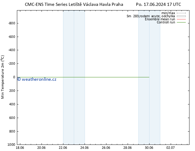 Nejnižší teplota (2m) CMC TS Čt 27.06.2024 17 UTC