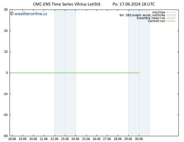 Height 500 hPa CMC TS Pá 28.06.2024 00 UTC
