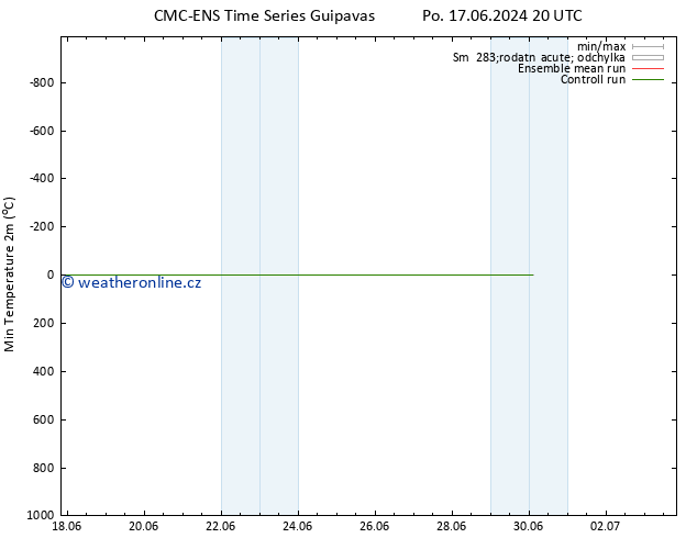 Nejnižší teplota (2m) CMC TS Pá 21.06.2024 08 UTC