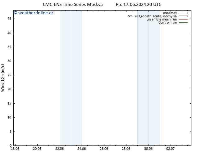 Surface wind CMC TS Út 25.06.2024 20 UTC