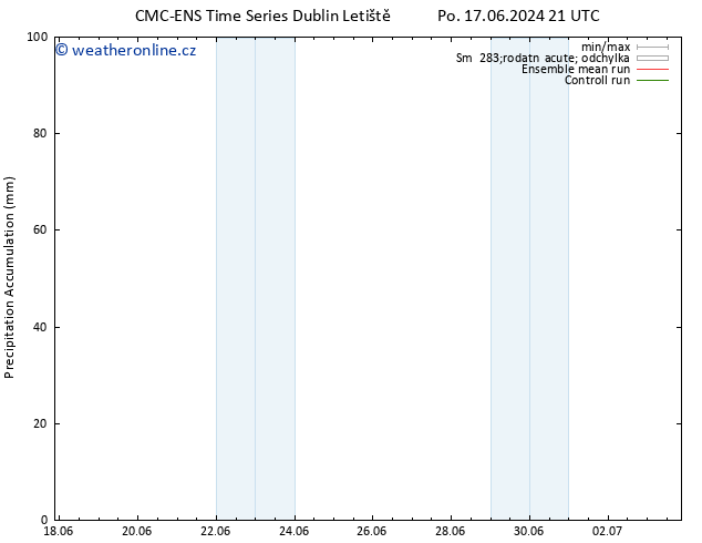 Precipitation accum. CMC TS Út 18.06.2024 09 UTC