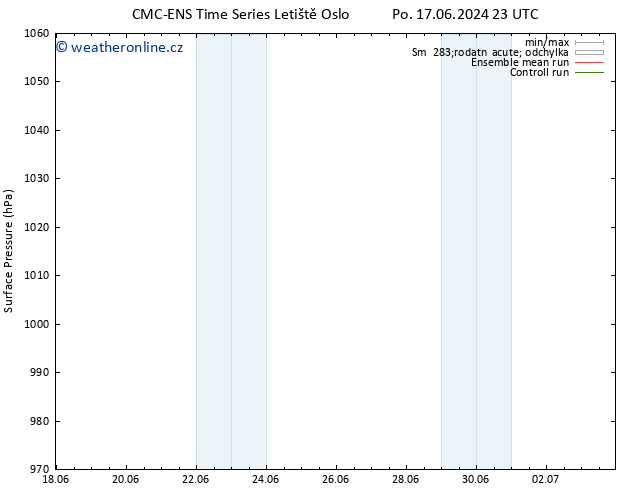 Atmosférický tlak CMC TS Út 25.06.2024 05 UTC