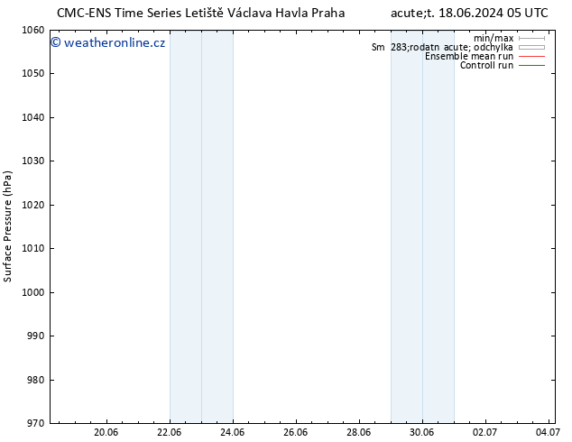 Atmosférický tlak CMC TS Ne 23.06.2024 11 UTC