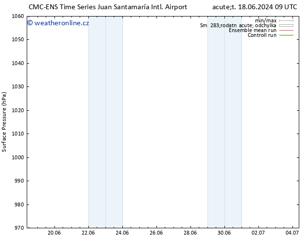 Atmosférický tlak CMC TS Čt 20.06.2024 21 UTC