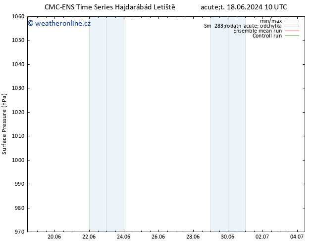 Atmosférický tlak CMC TS Pá 21.06.2024 22 UTC