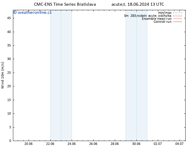 Surface wind CMC TS Čt 20.06.2024 01 UTC