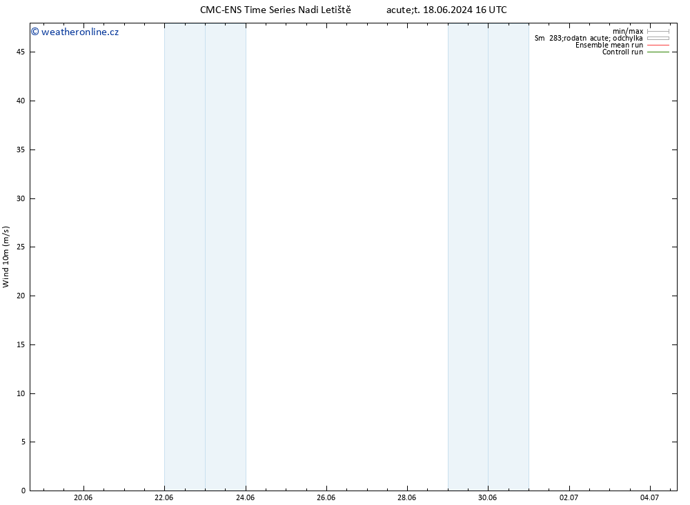 Surface wind CMC TS Út 18.06.2024 16 UTC