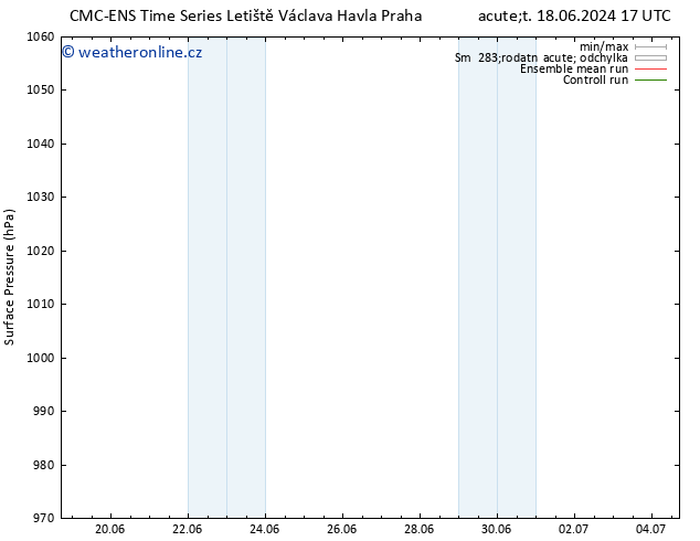 Atmosférický tlak CMC TS Ne 23.06.2024 05 UTC